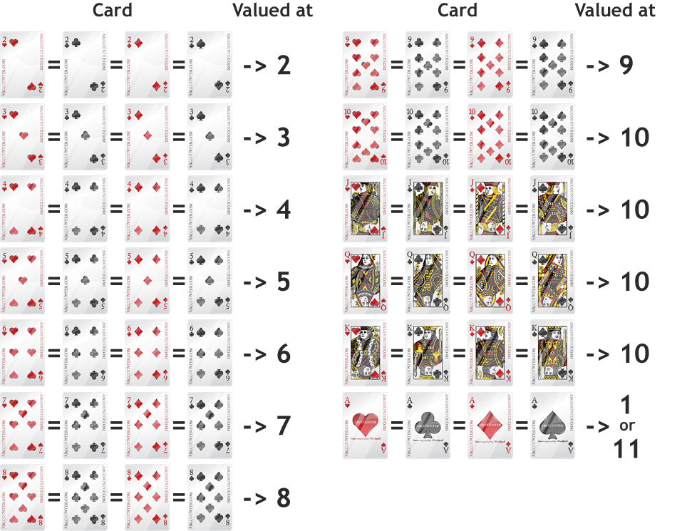 Blackjack Cards Values