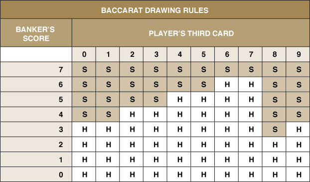 Mini Baccarat Rules